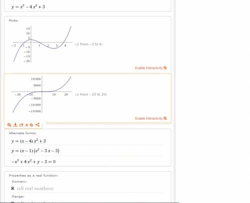 Исследуйте функцию y=x^3-4x^2+3 и постройте график