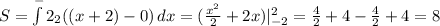 S=\int\limits^-2_2 {((x+2)-0)} \, dx =(\frac{x^2}{2}+2x)|_{-2}^2=\frac{4}{2}+4-\frac{4}{2}+4=8