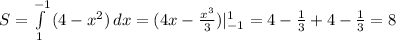 S=\int\limits^{-1}_{1} {(4-x^2)} \, dx =(4x-\frac{x^3}{3})|_{-1}^1=4-\frac{1}{3}+4-\frac{1}{3}=8