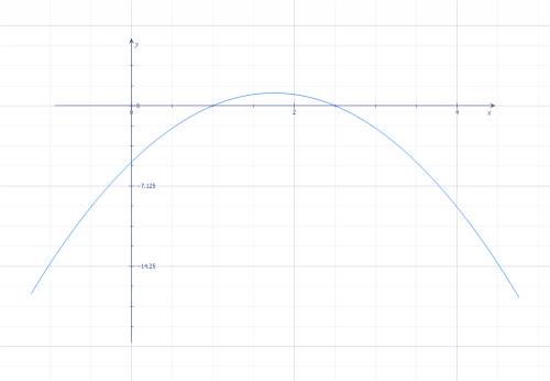 Постройте графики многочленов 1) -2x^2+7x-5 2) (x-1)^3+2 3) x^3-4x 4) x^3-1 если можно разборчиво сд