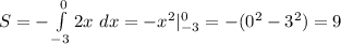 S=-\int\limits^0_{-3} {2x} \ dx=-x^2\Birg|_ {-3}^0=-(0^2-3^2)=9