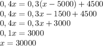 0,4x=0,3(x-5000) + 4500 \\ 0,4x=0,3x-1500+4500 \\ 0,4x=0,3x+3000 \\ 0,1x=3000 \\ x=30000 \\