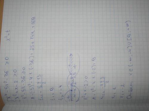 Решите систему неравенств x^4 - 5x^2 - 36 => 0 x^2 + x - 2 > 0 примечание: 1)оба уравнения явл