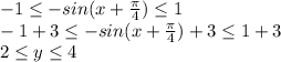 -1\leq-sin(x+\frac{\pi}{4})\leq1 \\\ -1+3\leq-sin(x+\frac{\pi}{4})+3\leq1+3 \\\ 2\leq y\leq4 \\\