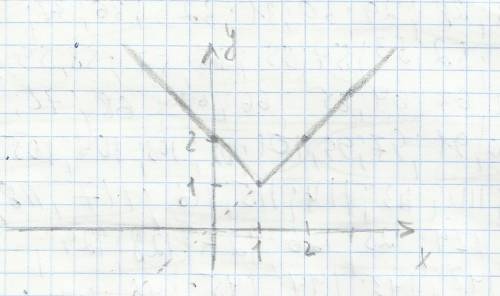 Построить график функции y = |x-1|+1