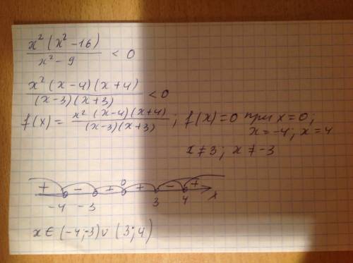 Решите неравенство x^2(x^2-16) vse eto delit` x^2-9 vse eto < 0