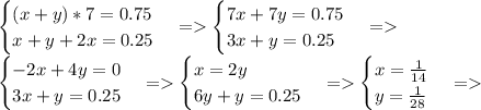 \begin{cases} (x+y)*7=0.75\\ x+y+2x=0.25 \end{cases}=\begin{cases} 7x+7y=0.75\\ 3x+y=0.25 \end{cases}=\\ \begin{cases}-2x+4y=0\\ 3x+y=0.25 \end{cases}=\begin{cases}x =2y\\ 6y+y=0.25 \end{cases}=\begin{cases}x =\frac{1}{14}\\ y=\frac{1}{28} \end{cases}=