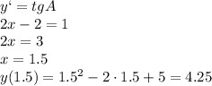 y`=tgA \\\ 2x-2=1 \\\ 2x=3 \\\ x=1.5 \\\ y(1.5)=1.5^2-2\cdot1.5+5=4.25