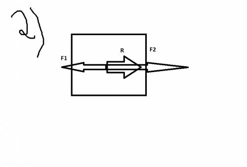 Сделайте равнодействующая двух сил направлена в противоположную сторону составляющая ещё один чертёж