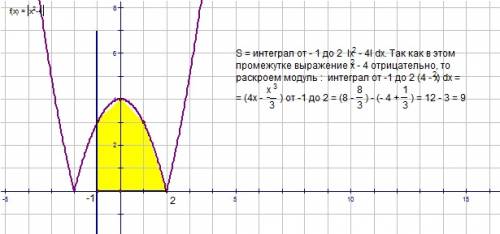 Вычислите площадь фигуры, ограниченной графиком функции y= |x^2 - 4| , отрезком [-1; 2] оси ох и пря