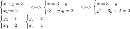 \begin{cases} x+y=3 \\ xy=2 \end{cases}<=\begin{cases} x=3-y \\ (3-y)y=2 \end{cases}<=\begin{cases} x=3-y \\ y^2-3y+2=0 \end{cases}\\&#10;\begin{cases} y_3=1 \\ x_3=2 \end{cases}\ \begin{cases} y_4=2 \\ x_4=1 \end{cases}