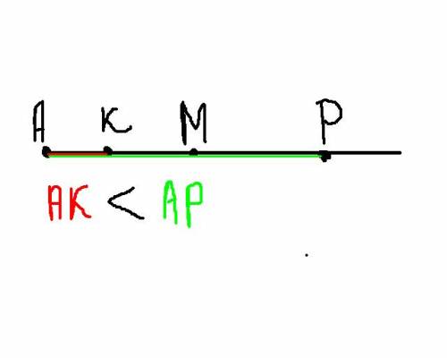 Луче, исходящем из точки а, отмечены три точки к, м и р так, что а—м—р (точка м лежит между точками