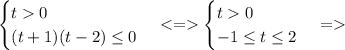 \begin{cases} t0 \\ (t+1)(t-2)\leq 0 \end{cases} <= \begin{cases} t0 \\ -1 \leq t \leq 2 \end {cases} =