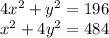 4x^2+y^2=196\\x^2+4y^2=484\\