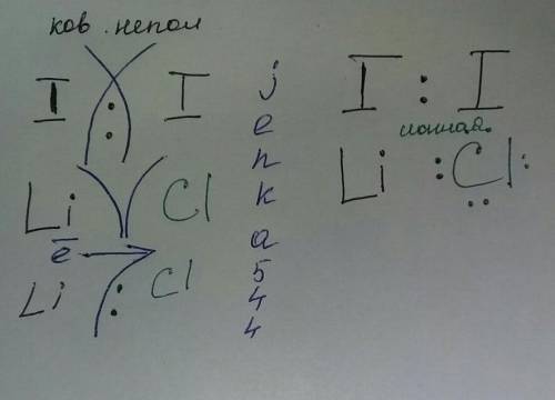 Зобразіть схематично утворення хімічного зв’язку у речовинах: а) і2 та б) liclна : изобразите схемат