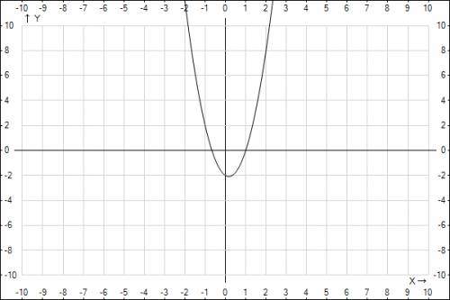 Постройте график функции y=3x^2-x-2