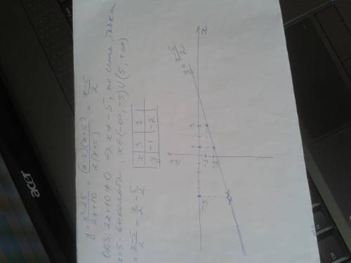 Построейте график функции: а) х^2-25 у= 2х+10