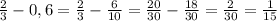 \frac{2}{3} -0,6= \frac{2}{3} - \frac{6}{10} = \frac{20}{30} - \frac{18}{30} =\frac{2}{30} =\frac{1}{15}