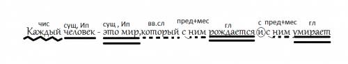 Синтаксический разбор : каждый человек - это мир,который с ним рождается и с ним умирает