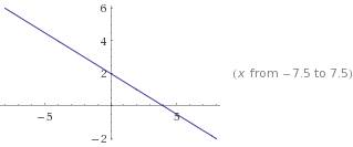 Какая из прямых y=0,5x, y= -0,5x, y=-0,5x+2 не проходит через начало координат? постройте эту прямую