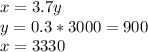 x=3.7y\\&#10;y=0.3*3000=900\\&#10;x=3330