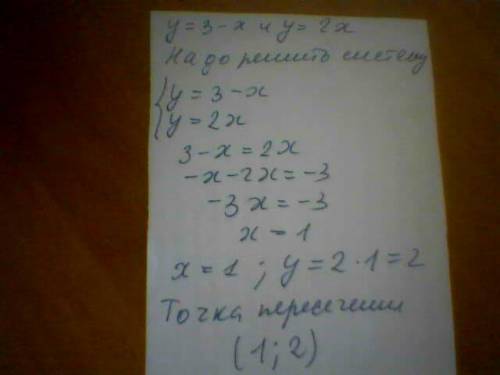 Найдите координаты точки пересечения прямых y=3-x и y=2x