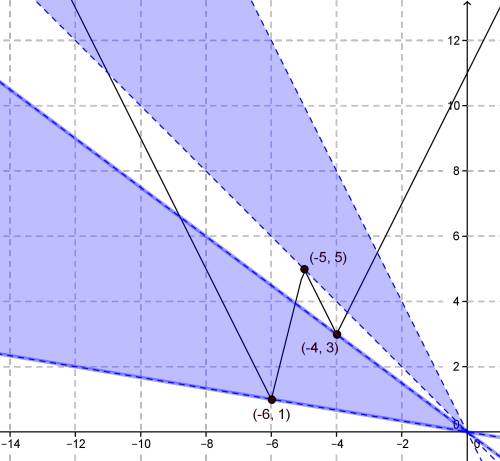 Решите ! при каких значениях параметра а уравнение 2ах=2[x+4]-3[x+5]+3[x+6] имеет ровно два различны