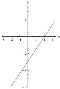 Построите прямую являющуюся графиком уравнения -3х+2у=-6.наидите по графику ординату точки абсцисса