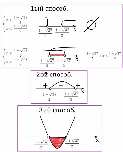 Решите неравенство двумя я напишу только один пример, просто хочу посмотреть образец) 1) х^2-x-9<