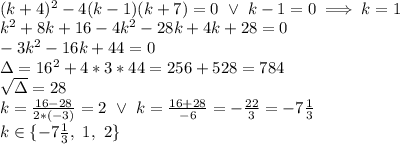 \\(k+4)^2-4(k-1)(k+7)=0 \ \vee \ k-1=0\implies k=1&#10;\\k^2+8k+16-4k^2-28k+4k+28=0&#10;\\-3k^2-16k+44=0&#10;\\\Delta=16^2+4*3*44=256+528=784&#10;\\\sqrt\Delta=28&#10;\\k=\frac{16-28}{2*(-3)}=2 \ \vee \ k=\frac{16+28}{-6}=-\frac{22}{3}=-7\frac13&#10;\\k\in\{-7\frac13, \ 1, \ 2\}