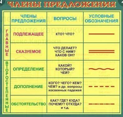 Разобрать предложение по членам в твоем сознании заключено гораздо больше мыслей, чувств и поэтическ