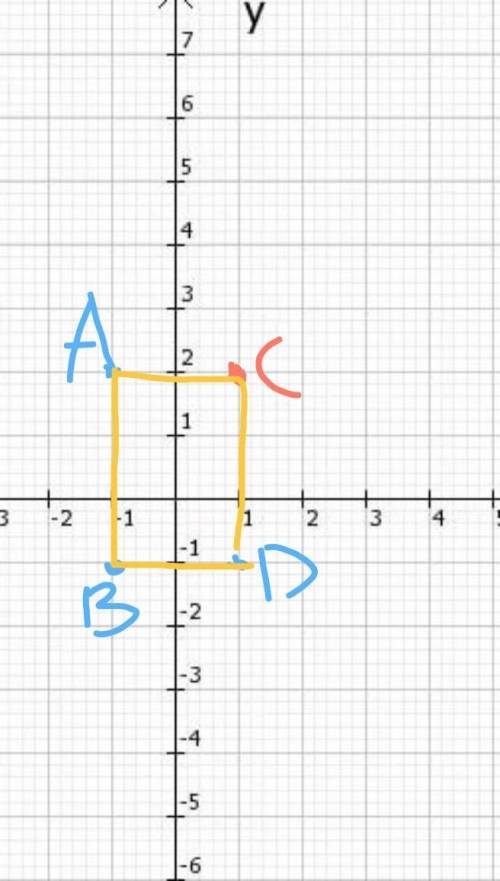 Найдите площадь прямоугольника abcd, если а (- 1; 2), в (- 1; - 1), с (1; 2), d (1; - 1). расписать