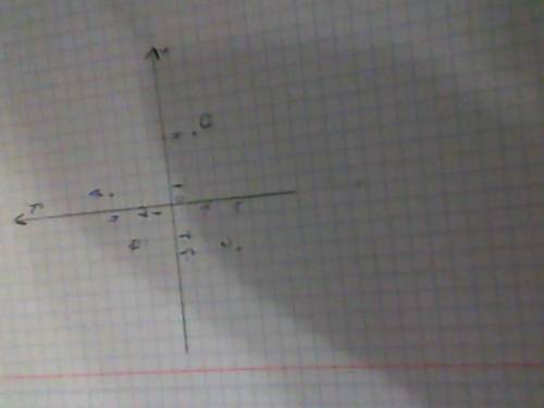 На координатной плоскости отметьте точки a(1; 4), b(-2; 2), c(-3; -4), d(4; -2)