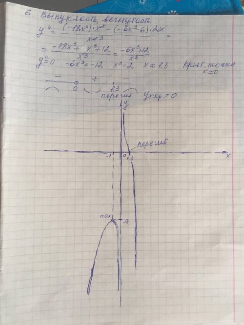 Провести полное исследование и построить график функции.(полное решение) под 15 номером заранее !