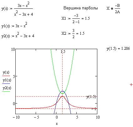 Исследуйте функцию и постройте её график: y=3x-x в квадрате делить на x в квадрате -3x+4. подробно!