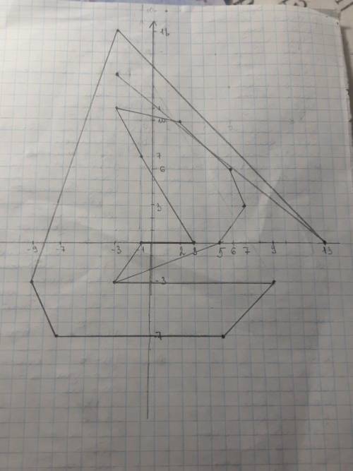 Умоляю по координатная плоскость там должен какой то рисунок выйти (-3: -3) (5: 0) (7: 3) (6: 6) (2: