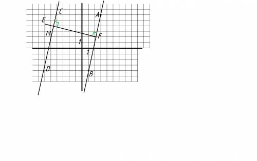 50 . отметьте на координатой плоскости точки а(3; 6), в(1; -4) и м(-5; 2). проведите через точку м п