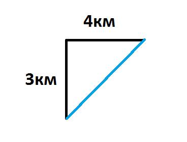 Турист три километра на север а после этого 4 километр на восток изобразить схематически общее перем