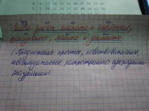 Синтаксический разбор предложения: слова умеют плакать и смеяться, приказывать, молить и заклинать.