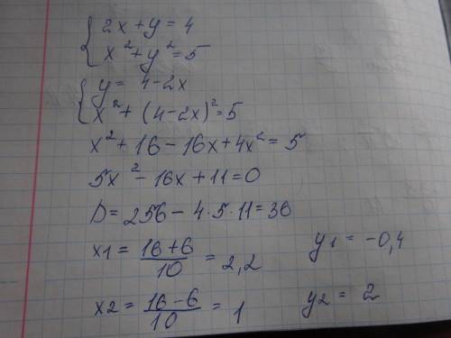 Решите систему уравнений: 2x + y = 4 x2 + y2 = 5