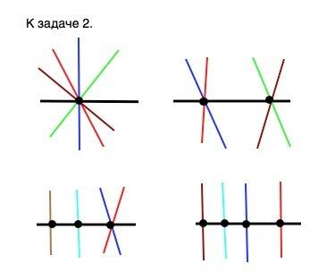 Сделать. 1)как надо расположить шесть точек,чтоб они определяли шесть прямых? 2)данную прямую пересе