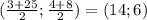 ( \frac{3+25}{2}; \frac{4+8}{2})=(14;6)