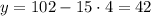 y=102-15 \cdot 4=42