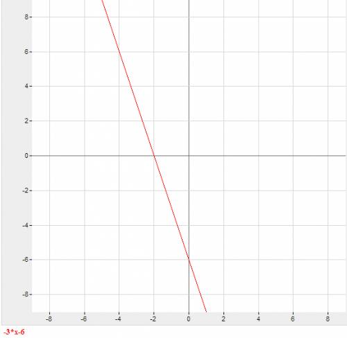 Функция задана формулой y=6-4x при каком значении аргумента значение функции равно -10. 2)функция за