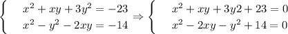 \begin{cases}&#10;& \text{ } x^2+xy+3y^2=-23 \\ &#10;& \text{ } x^2-y^2-2xy=-14 &#10;\end{cases}\Rightarrow\begin{cases}&#10;& \text{ } x^2+xy+3y2+23=0 \\ &#10;& \text{ } x^2-2xy-y^2+14=0 &#10;\end{cases}