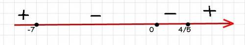 Х²(5х-4)(х+7) решить неравенство. с графиком и ответом