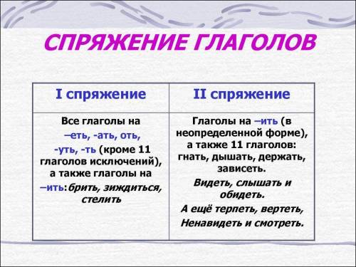 Рассказать о спряжении глаголов.