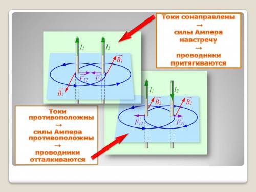 Используя правило буравчика и правило левой руки,покажите что токи,направленные противоположно оттал