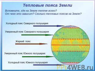 На карте полушарий нужно раскрасить холодные ,жаркие.умеренные пояса