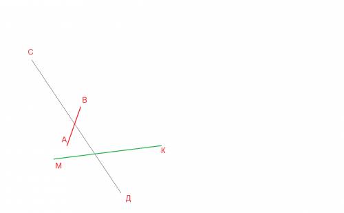 Начертите прямую сд луч мк и отрезок ав так, чтобы прямая сд пересекала луч мк и отрезок ав ,а луч м